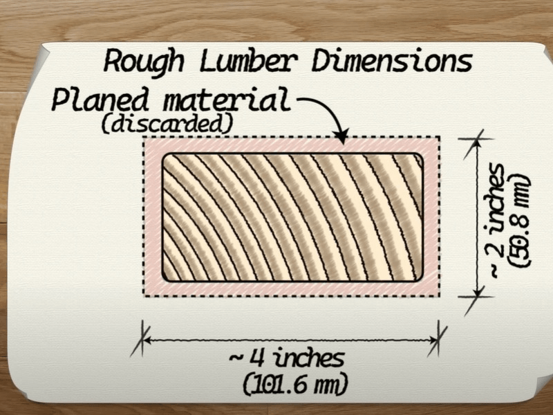 diagram of lumber size dimentions