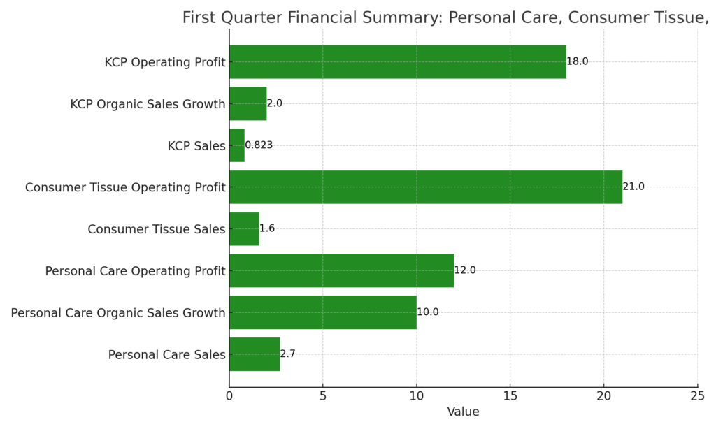 first quarter financial summary new